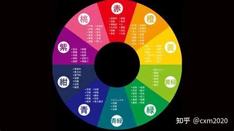 银色 五行|易经中的五行对应颜色